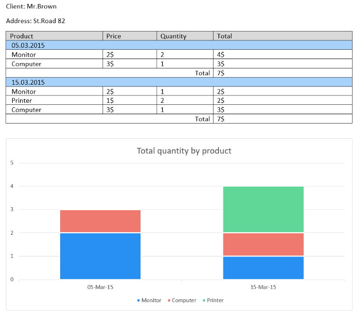 The Output of Example 1