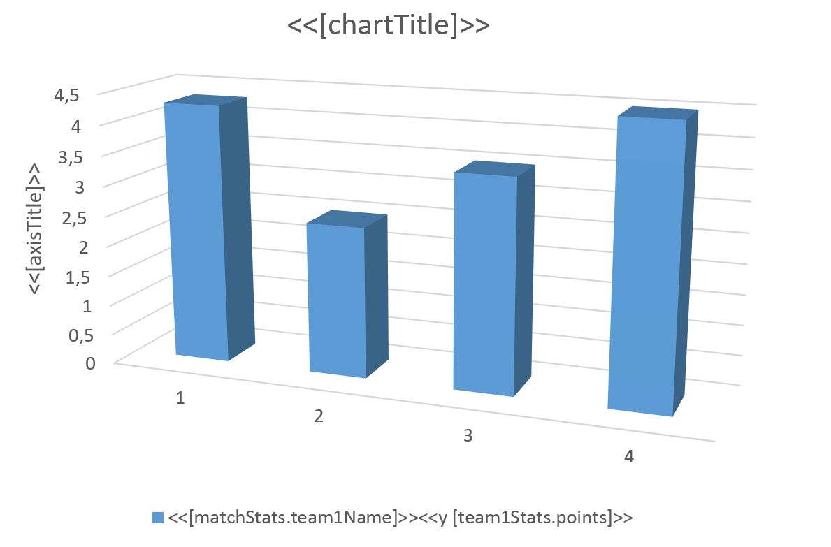 The Chart Template Example 1