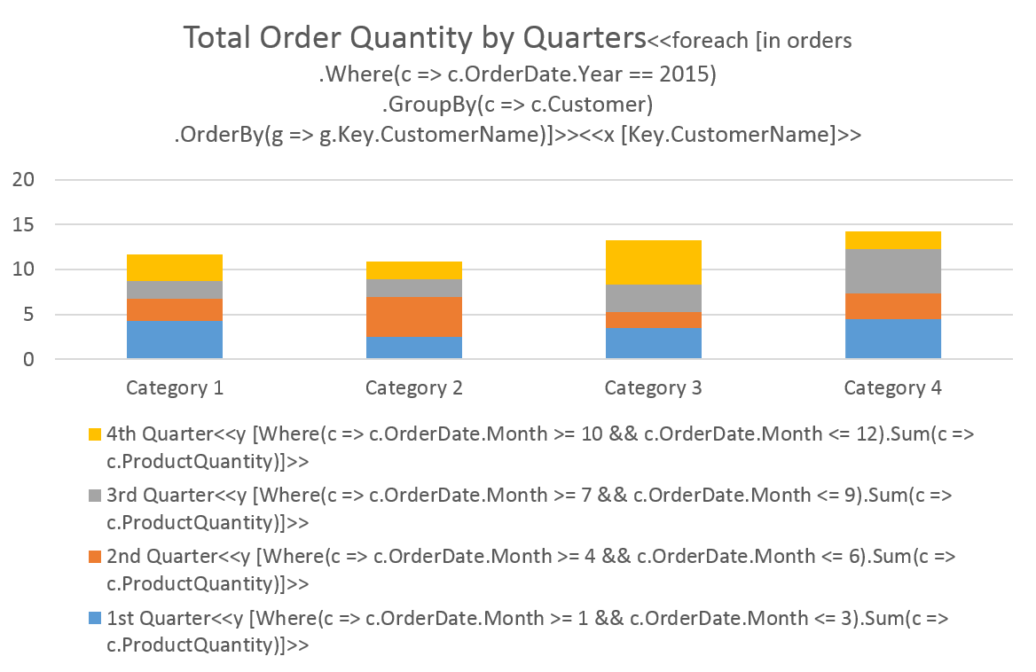 The Chart Template Example 2