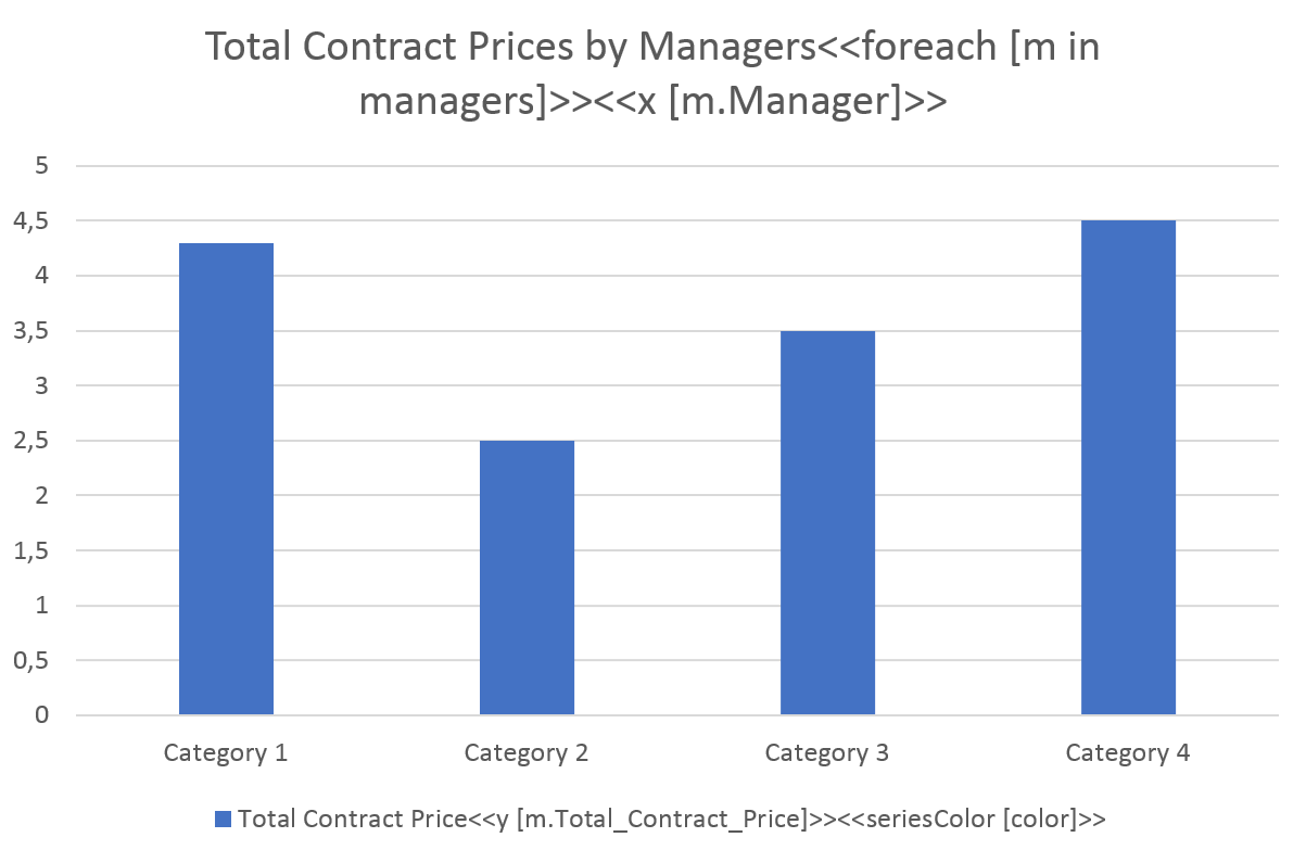 The Chart Template Example 3