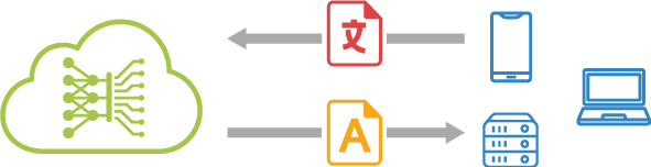 Cloud-based neural machine translation